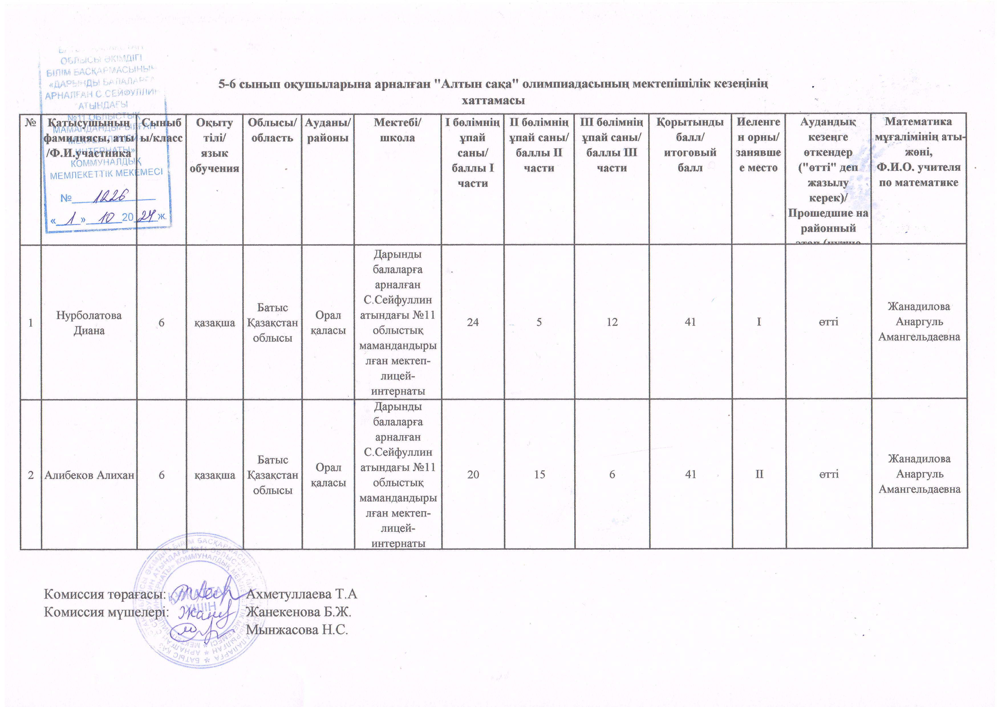 5-6 сынып оқушыларына арналған "Алтын сақа" олимпиадасының мектепішілік кезеңіңің хаттамасы